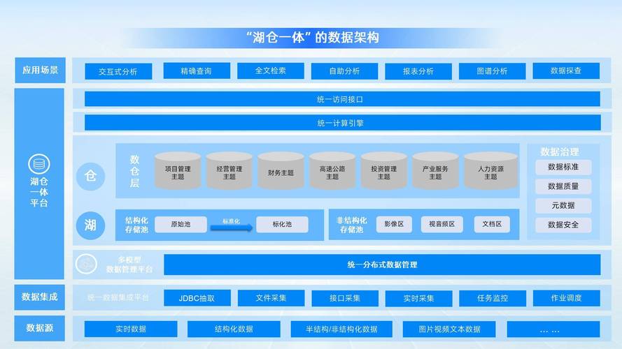 如何做大仓配一体化