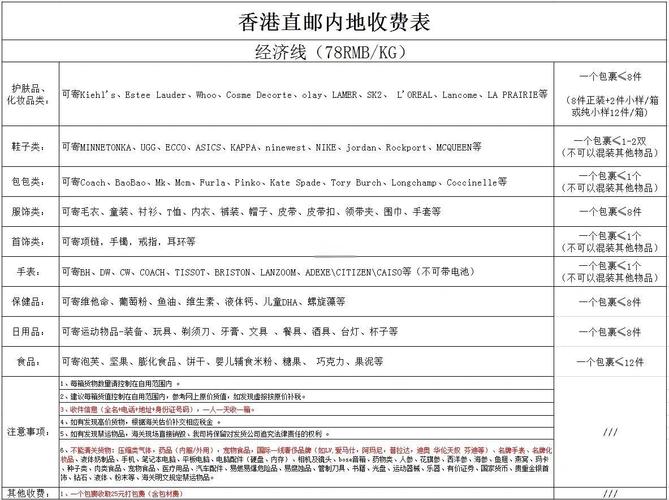 圆通快递怎么包区域