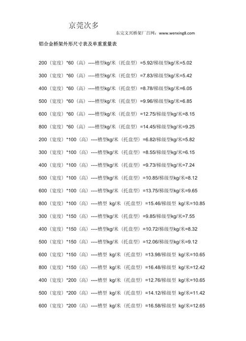 tnt 重量怎么算的