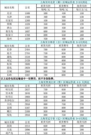 货运帮价格怎么算