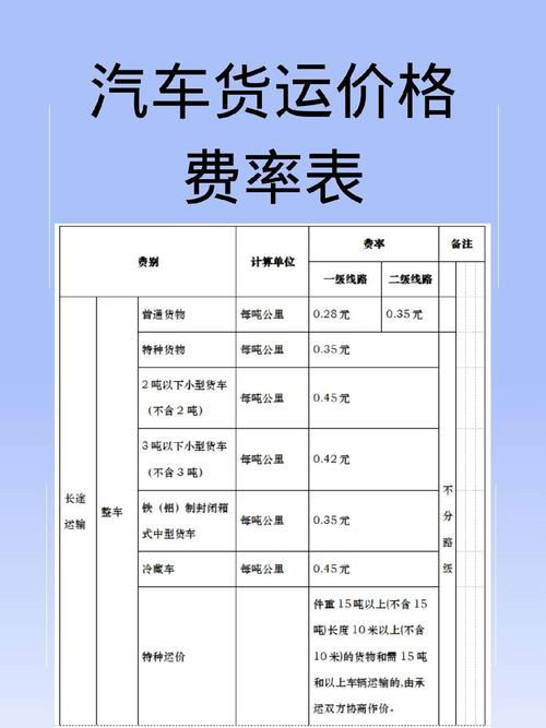 货运帮价格怎么算