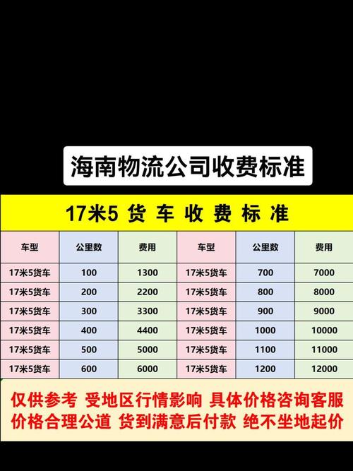 货运帮价格怎么算