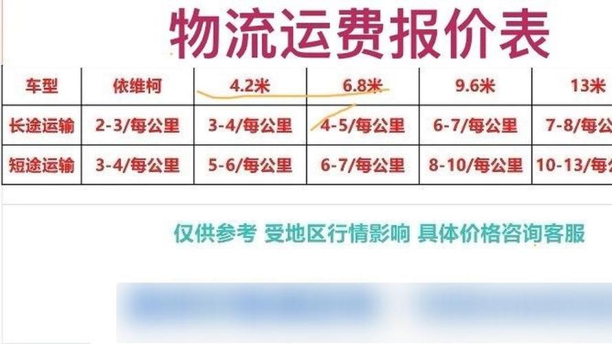 工程中运费怎么计算