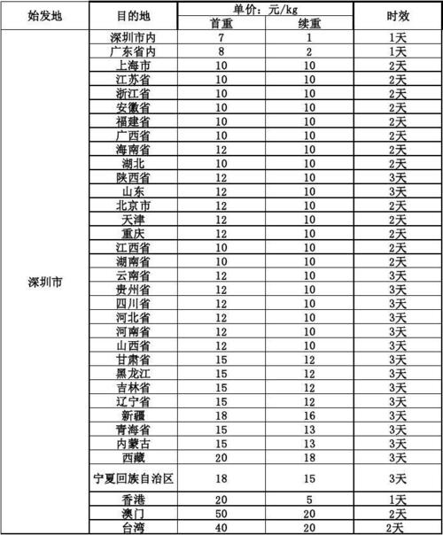 圆通托运怎么收费标准