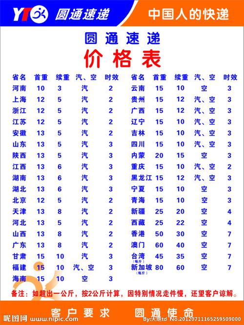 圆通托运怎么收费标准