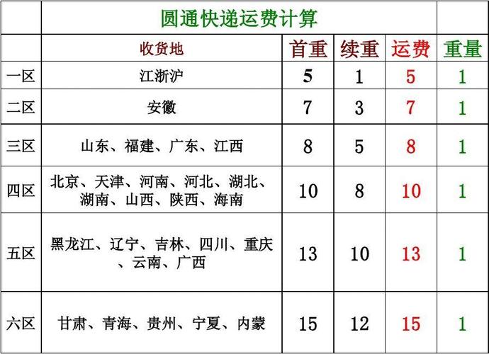 圆通托运怎么收费标准
