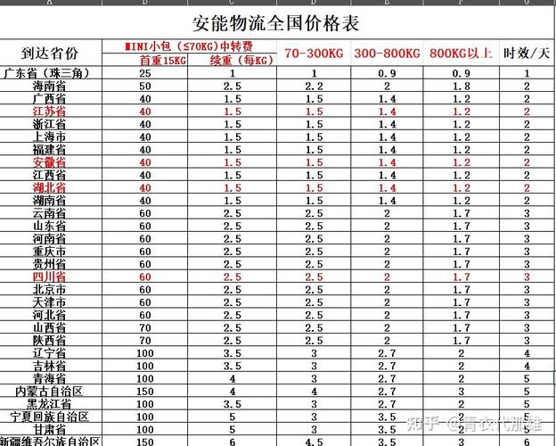 安能物流怎么查件