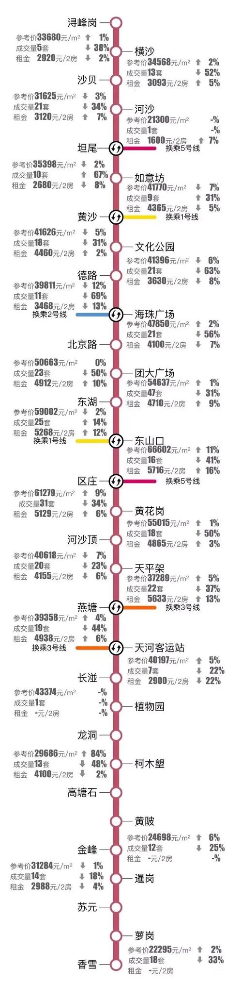 三元里如何到桂花岗