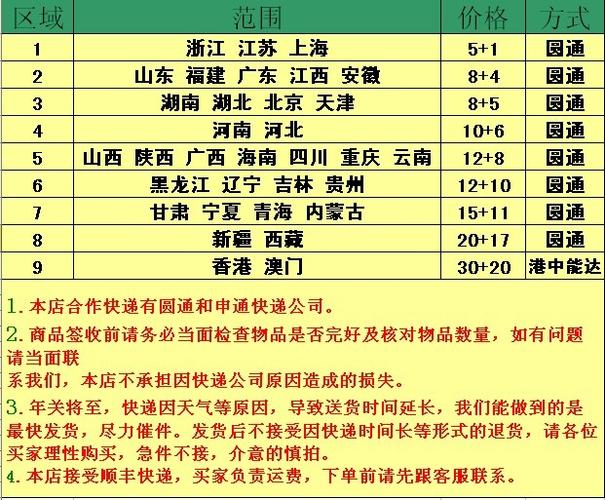 怎么查看快递收件价格
