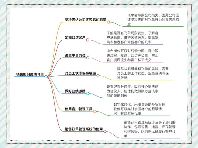 货代飞单相对人如何识别