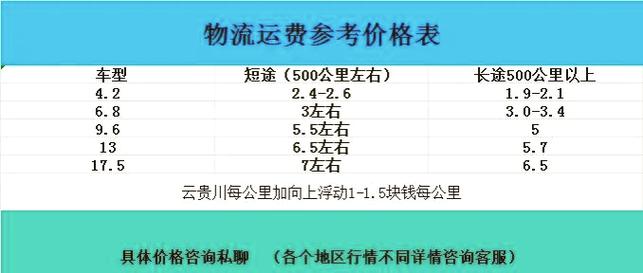 物流的运费怎么计算