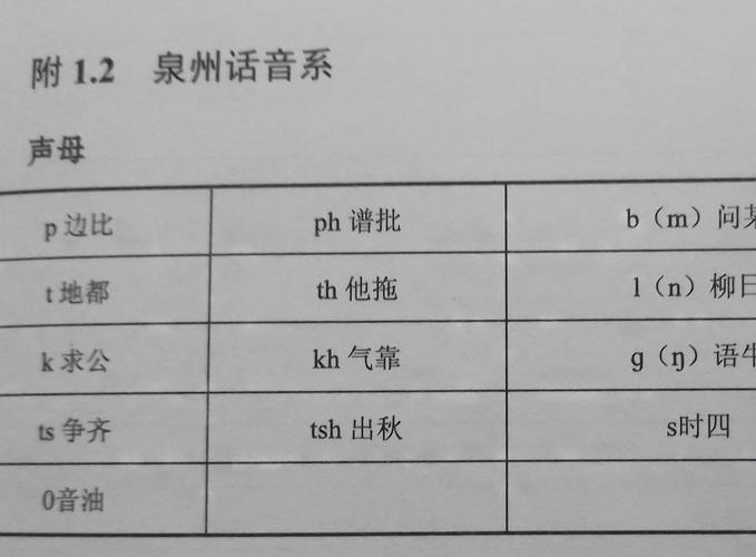 洛溪白话怎么说