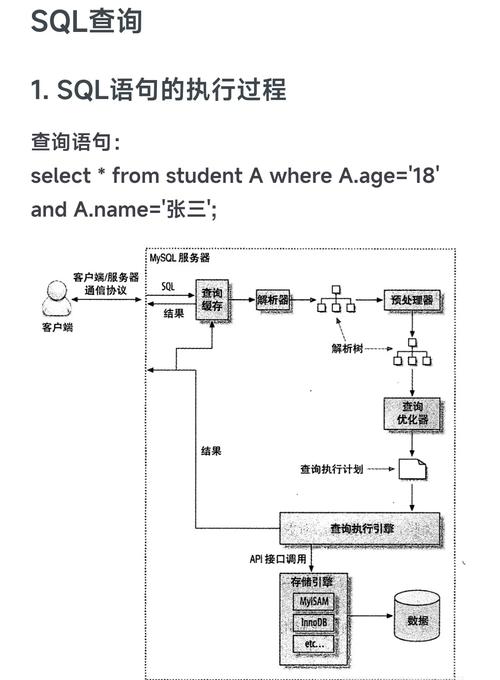 java如何把查询条件传到详情页