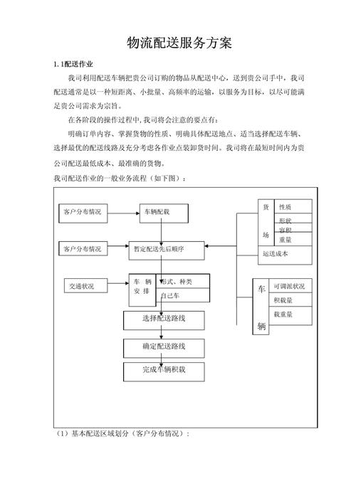 小公司如何物流配送