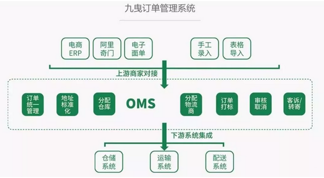 九曳网怎么购买