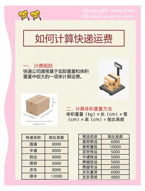 如何查我寄的快递费用吗