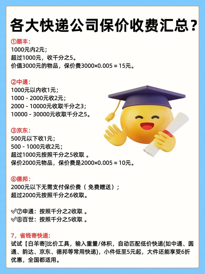 普通快递保价怎么收费