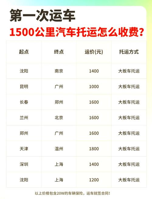 托运部的托运费如何计算