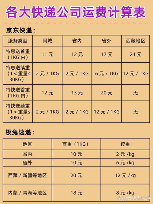 如何查一个快递多少钱