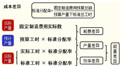 联邦偏远费用怎么计算