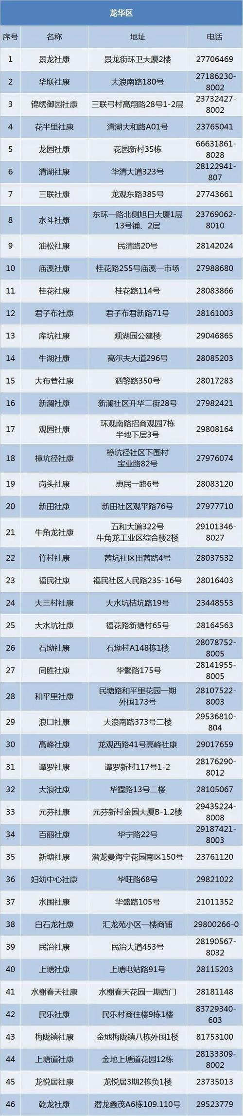 怎么查询社康电话