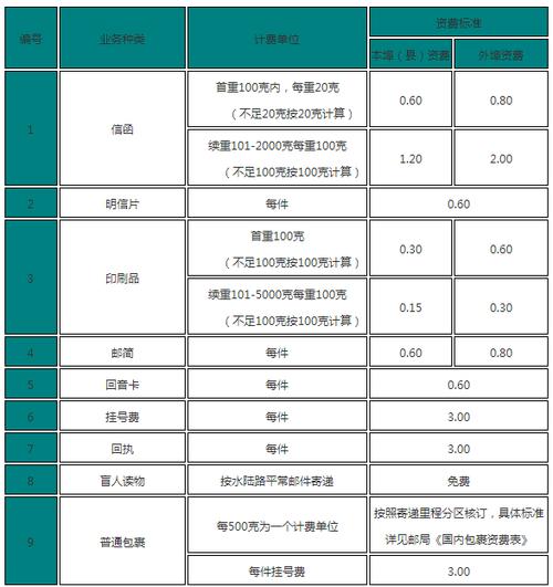 ems到付怎么给钱