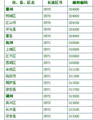 杭州家庭区号怎么填写