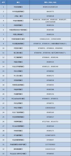杭州家庭区号怎么填写