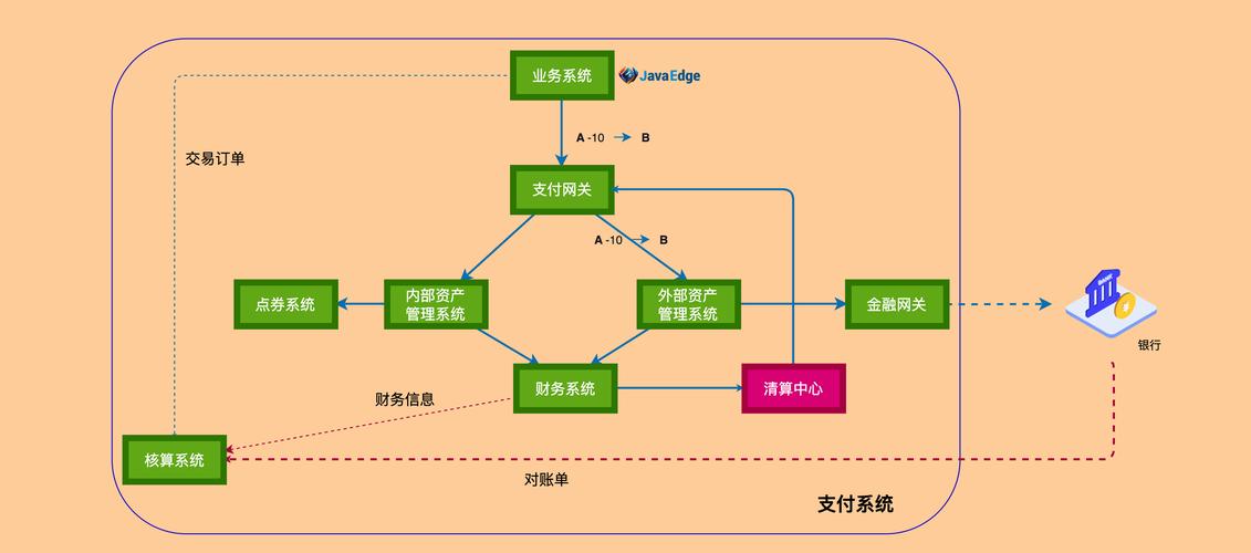 电子商务 三流如何操作