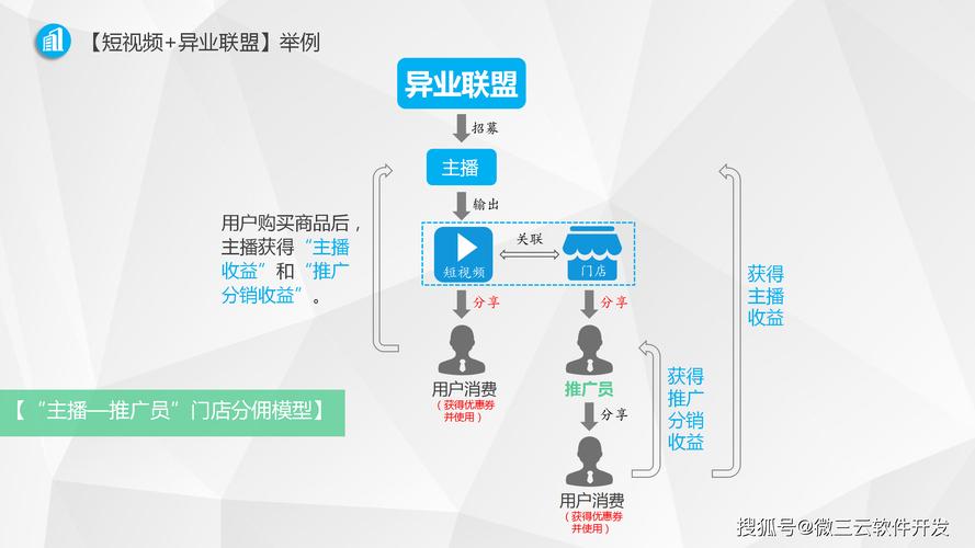电子商务 三流如何操作