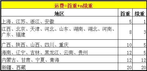 为什么发圆通变成安能