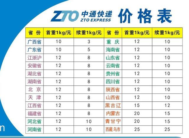 中通快递价格为什么贵