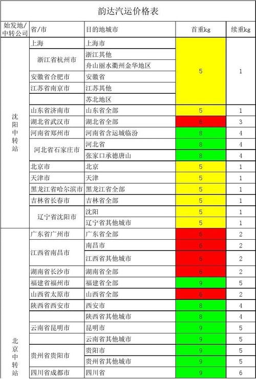 中通快递价格为什么贵