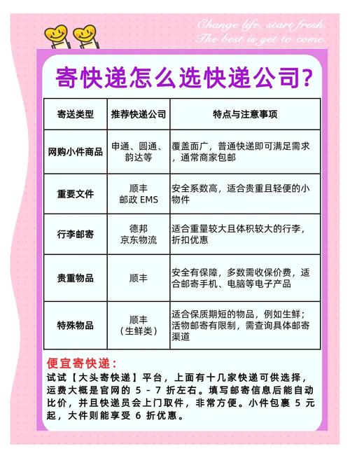 如何管理好一家快递公司