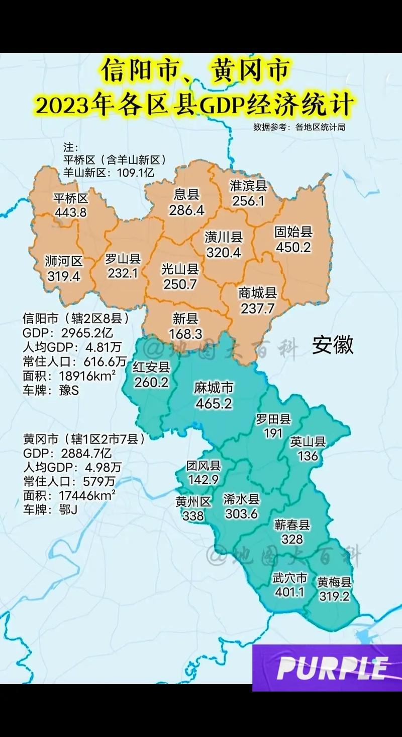 信阳为什么有两个区号