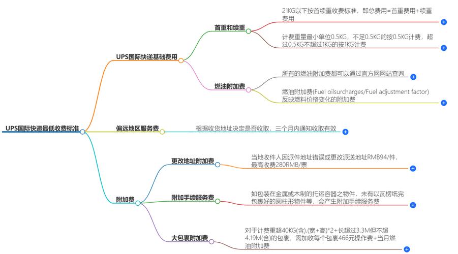 ups旺季附加费如何查询美国