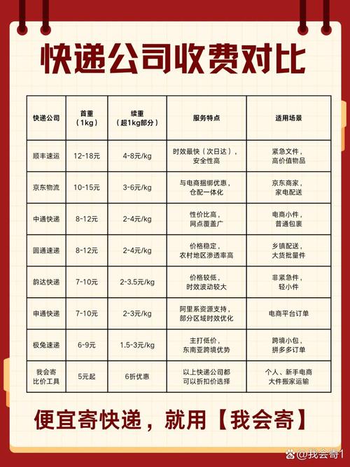 如何查询申通的快递费