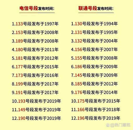 135号码为什么少贵
