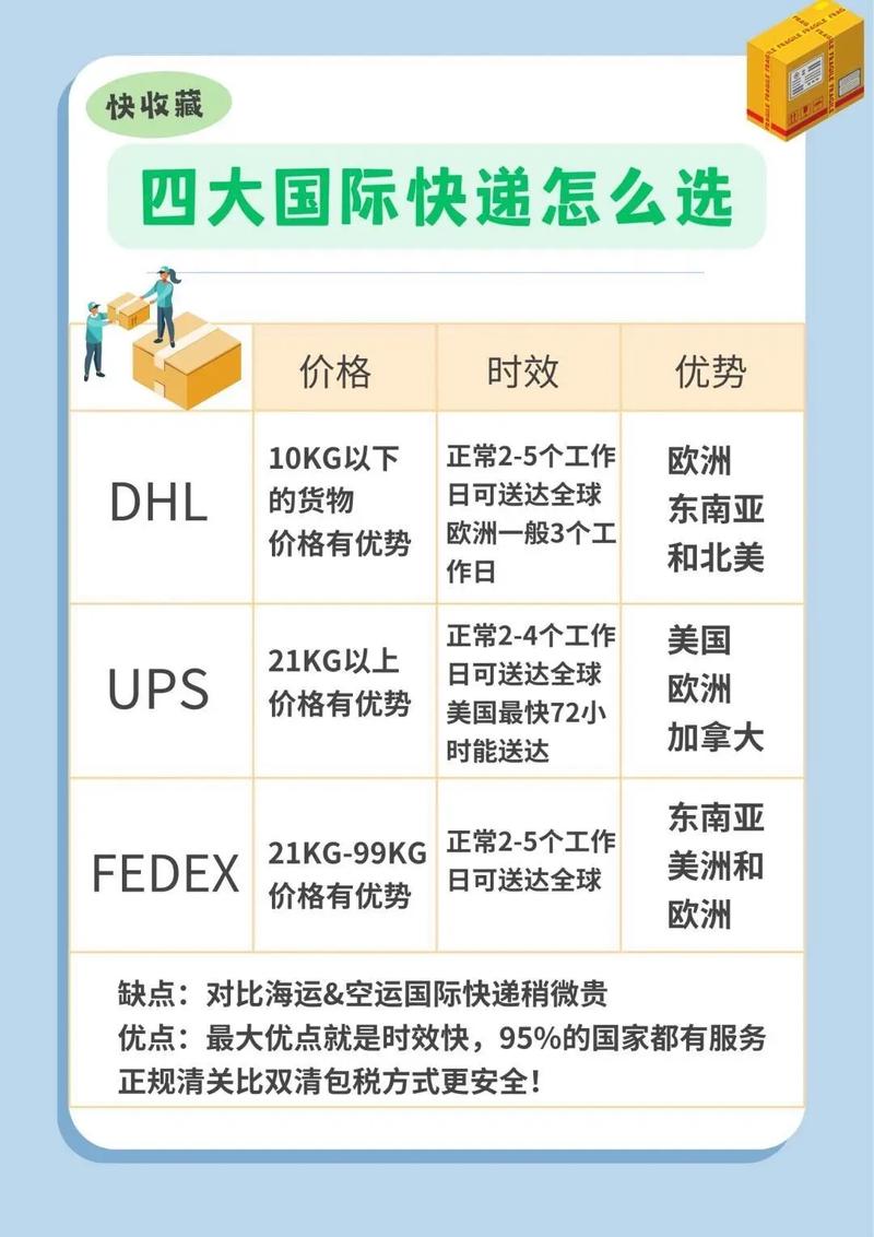 香港DHL运费怎么计算