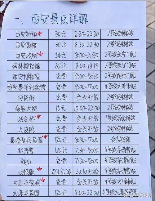 西安区号为什么是029
