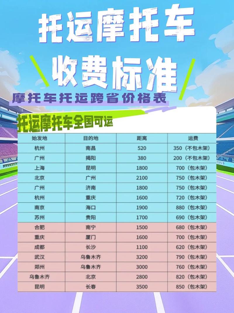 飞邦物流怎么收费