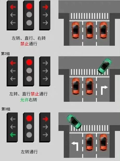 鄢陵叉口红绿灯如何看