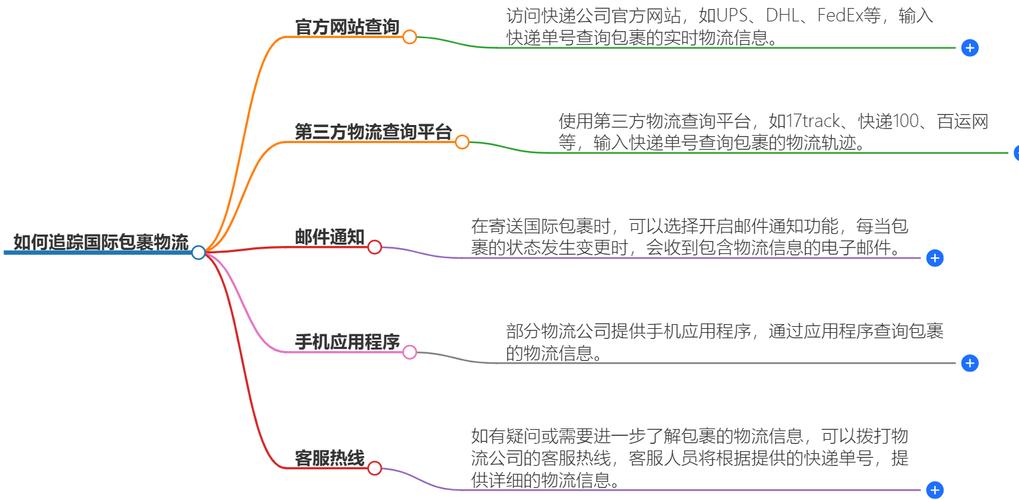 怎么查看物流跟踪服务