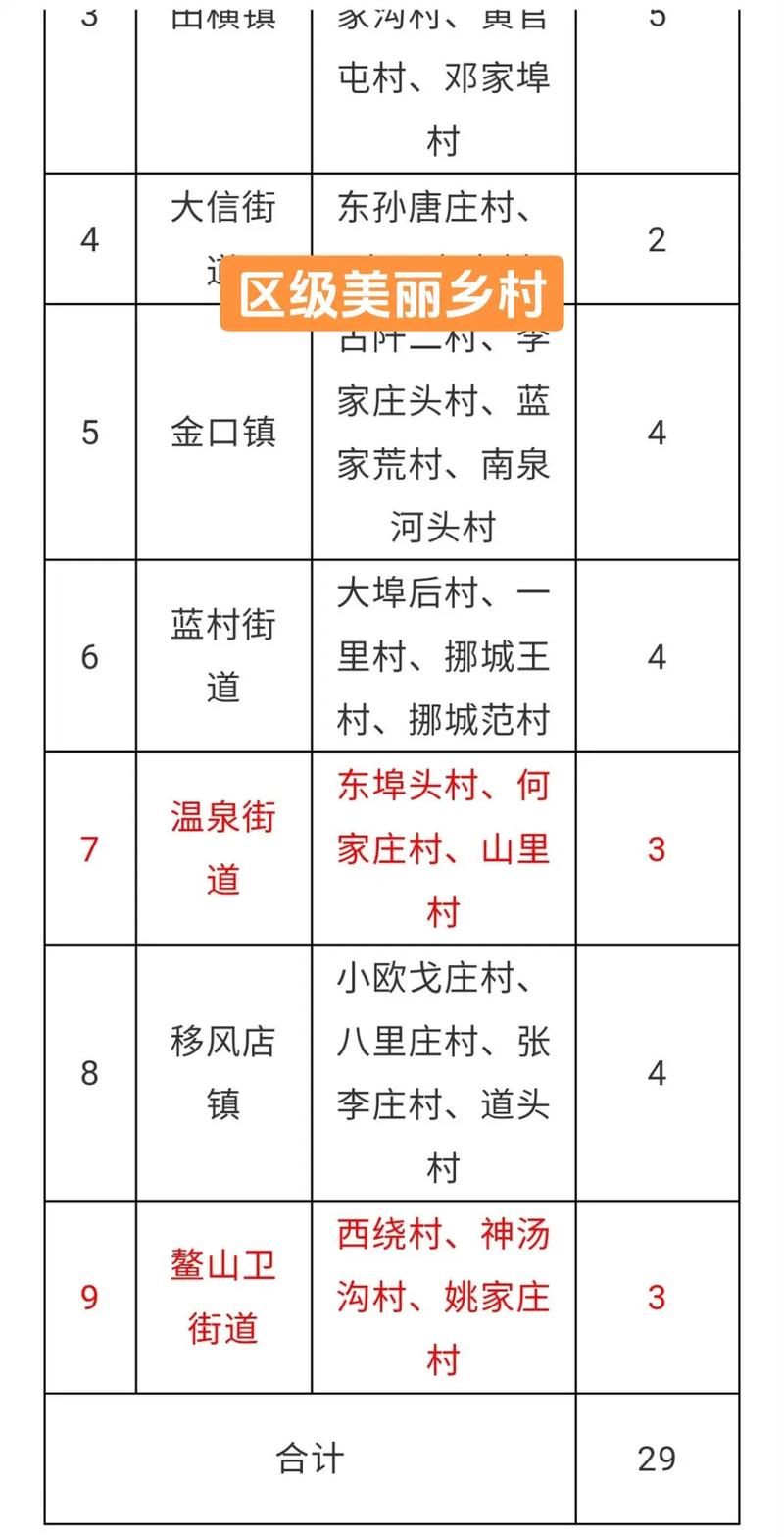 即墨长阡村为什么不拆迁