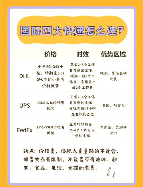 美国快递区怎么划分