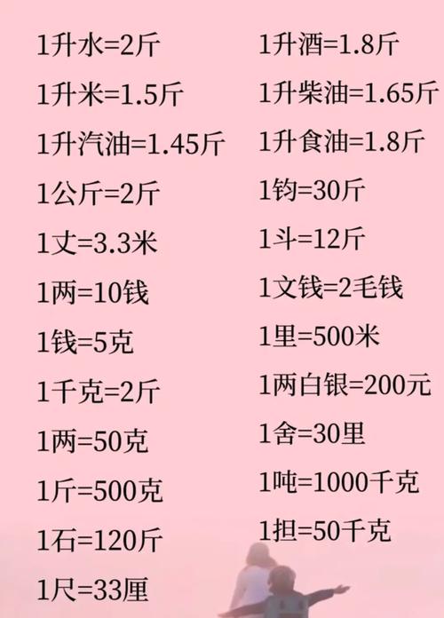 怎么算价格和公斤