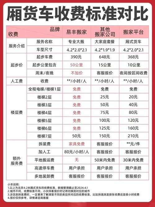 东莞黄江镇物流怎么收费