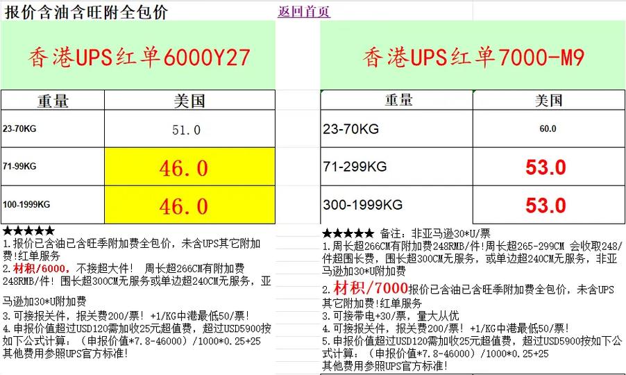 如何区分ups红单或者蓝单