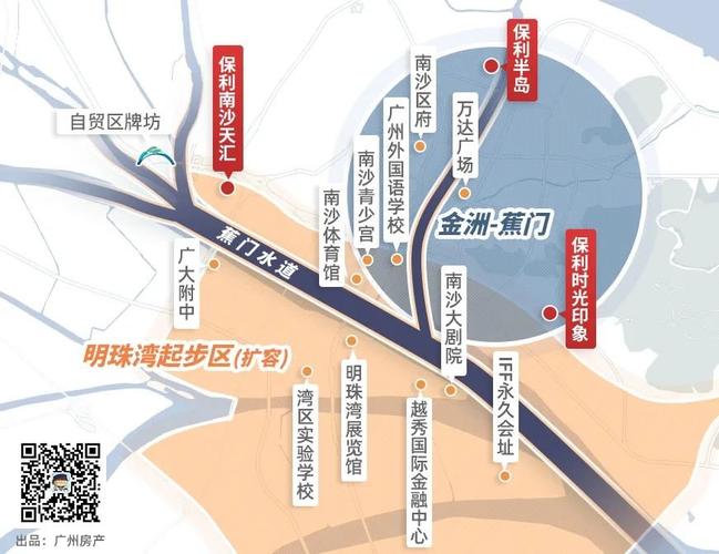为什么说金洲是番禺的