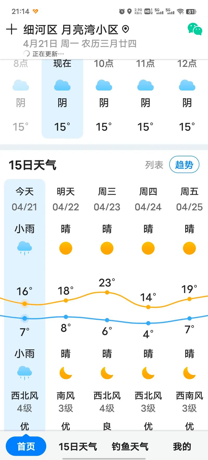 辽宁阜新6月份天天如何